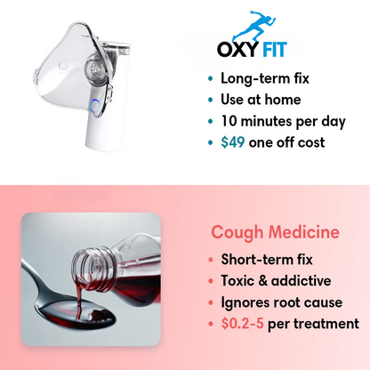 OxyBio Mist Nebulizer