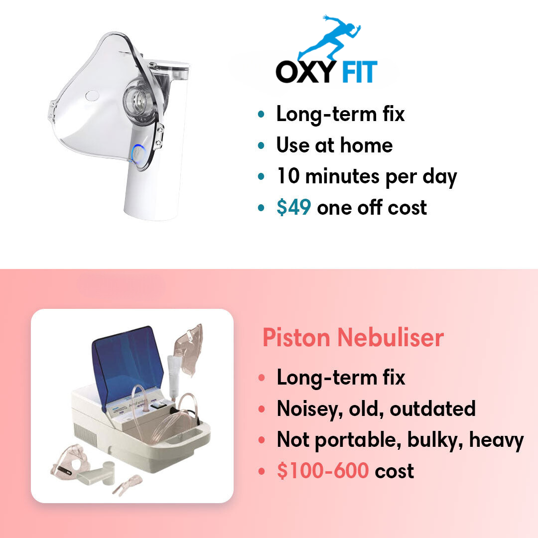 OxyBio Mist Nebulizer